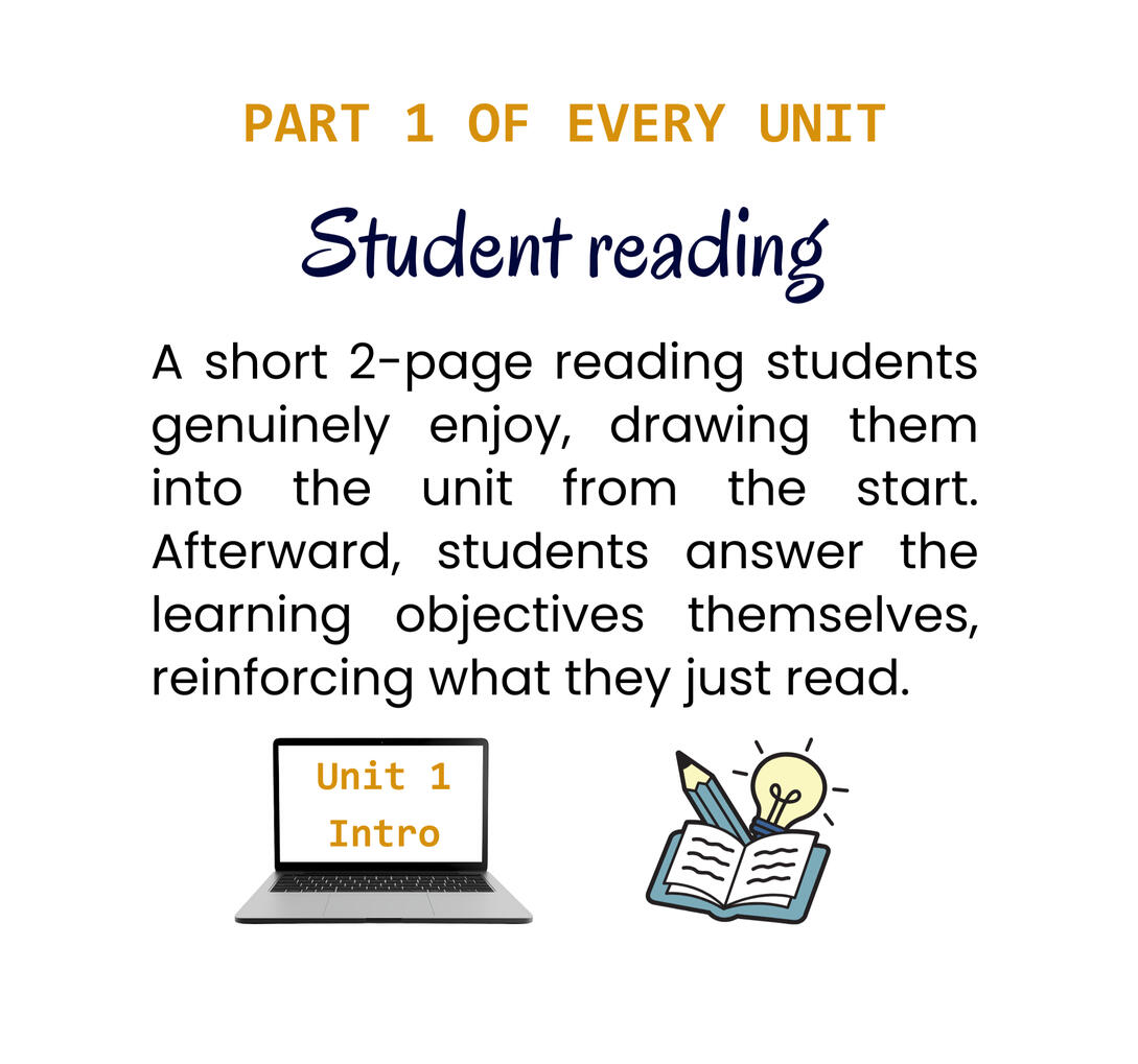 Part 1 of every unit: Student Reading — a short 2-page reading with learning objectives Part 1 of every unit: Student Reading — a short 2-page reading with learning objectives